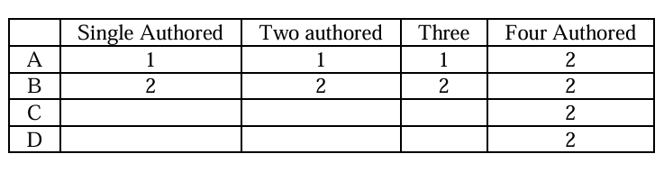 Solution figure for question 39, CAT 2025 Slot 2