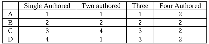 Solution figure for question 40, CAT 2025 Slot 2