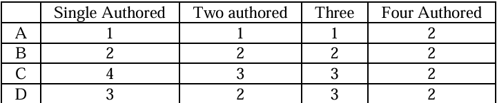 Solution figure for question 40, CAT 2025 Slot 2