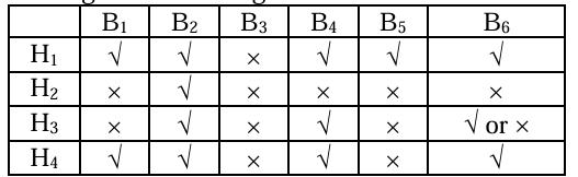 Solution figure for question 43, CAT 2025 Slot 2