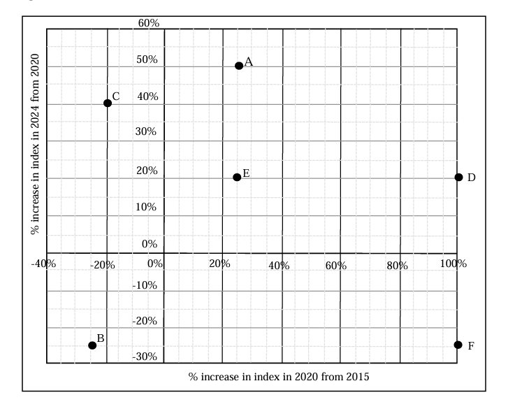 Set 30-33 Graph