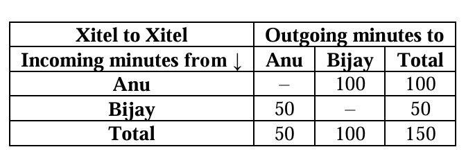 Solution figure for question 25, CAT 2025 Slot 3