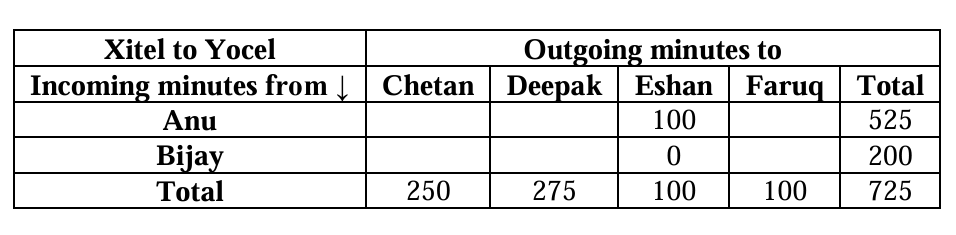 Solution figure for question 26, CAT 2025 Slot 3