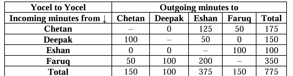 Solution figure for question 27, CAT 2025 Slot 3