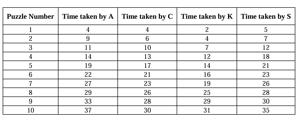 Solution figure for question 34, CAT 2025 Slot 3