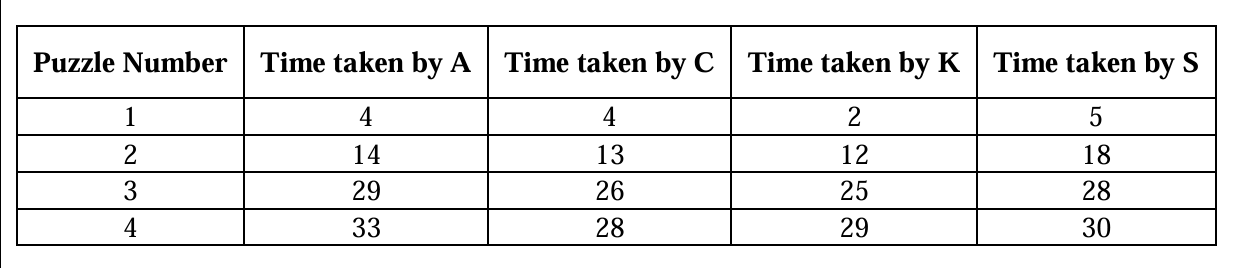 Solution figure for question 35, CAT 2025 Slot 3