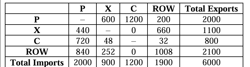 Solution figure for question 38, CAT 2025 Slot 3