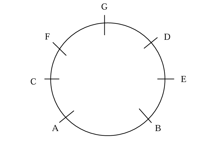 Solution figure for question 43, CAT 2025 Slot 3