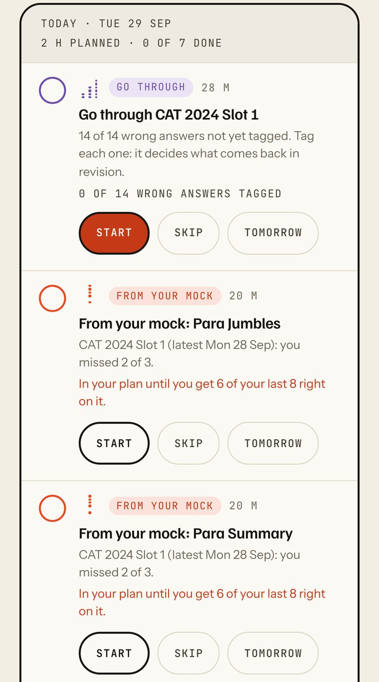 Today, Tuesday 29 September, 2 hours planned. Go through CAT 2024 Slot 1: 14 of 14 wrong answers not yet tagged. From your mock: Para Jumbles, missed 2 of 3, in your plan until you get 6 of your last 8 right on it. From your mock: Para Summary, the same.
